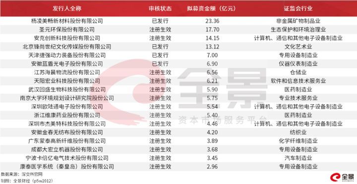金龍魚2019年營收：金龍魚2019年營收358.76億元同比增長10.5%