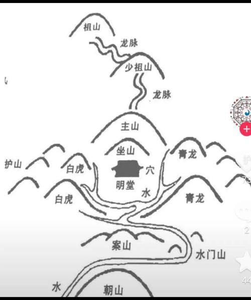 給我一些龍脈吉兇圖解實例 給我一些龍脈吉兇圖解實例 龍魚百科 第12張