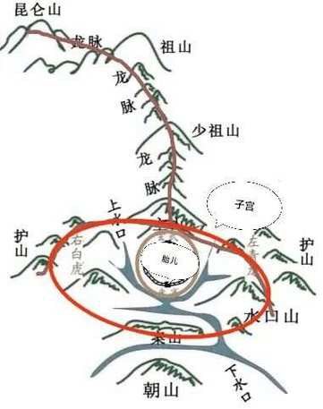 給我一些龍脈吉兇圖解實例 給我一些龍脈吉兇圖解實例 龍魚百科 第13張