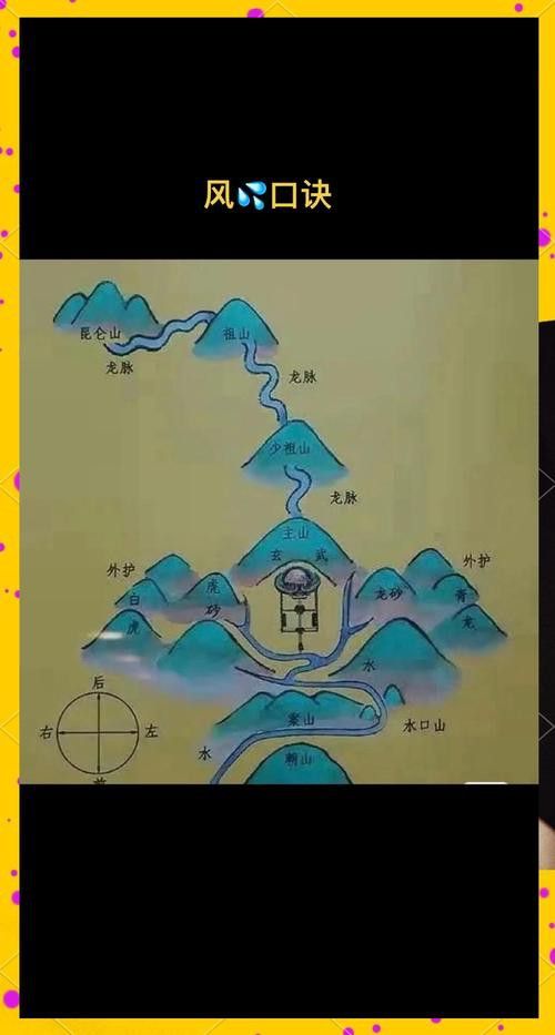 給我一些龍脈吉兇圖解實例 給我一些龍脈吉兇圖解實例 龍魚百科 第24張