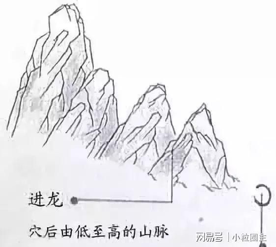 給我一些龍脈吉兇圖解實例 給我一些龍脈吉兇圖解實例 龍魚百科 第27張