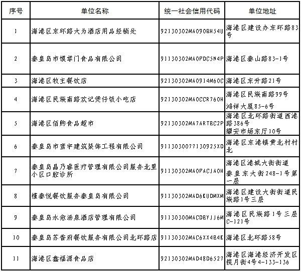 秦皇島龍魚專賣店