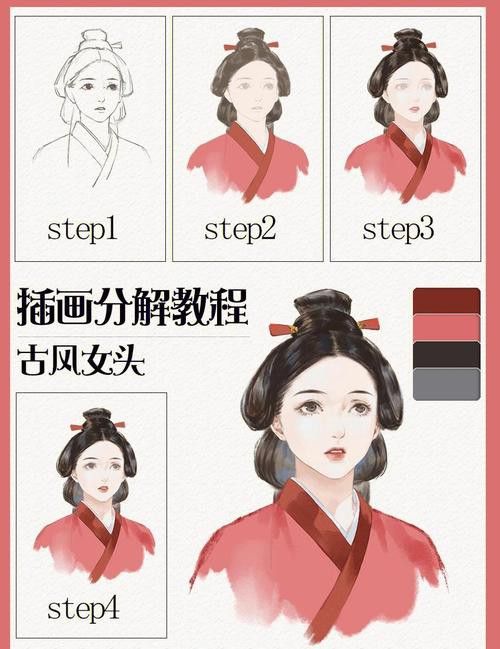 有哪些軟件可以制作古風(fēng)頭像？