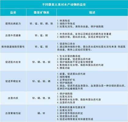 銀龍魚苗飼料中微量元素的常見來源：自制銀龍魚苗飼料配方 銀龍魚苗飼料中微量元素的常見來源：自制銀龍魚苗飼料配方 龍魚百科 第5張