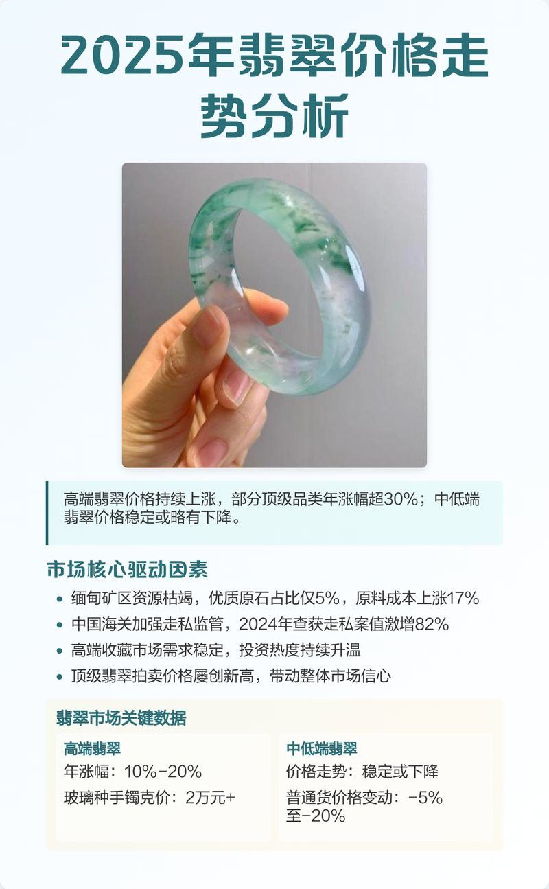 翡翠龍魚的價格走勢如何？