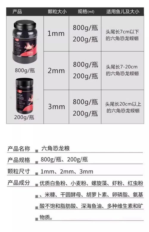 恐龍魚能吃多大的魚飼料啊圖片 恐龍魚能吃多大的魚飼料啊圖片 龍魚百科 第12張