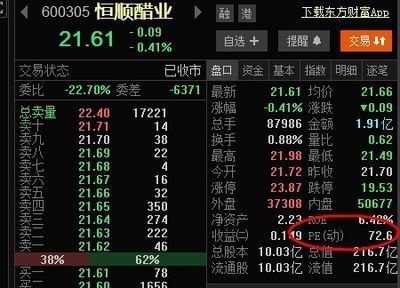 金龍魚估值多少合理呢（金龍魚的估值合理嗎）