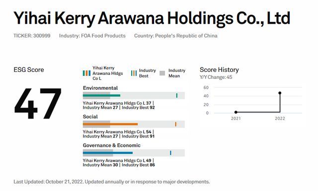 金龍魚比賽評(píng)判標(biāo)準(zhǔn)：中國(guó)金魚比賽評(píng)分標(biāo)準(zhǔn)_word文檔免費(fèi)下載2.