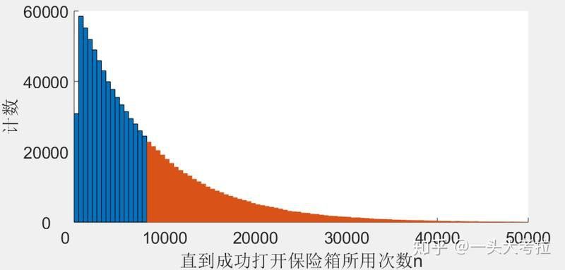 保險箱探索的成功率有多高？ 保險箱探索的成功率有多高？ 龍魚百科 第1張