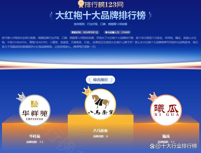 帝王紅龍茶葉有哪些知名品牌？