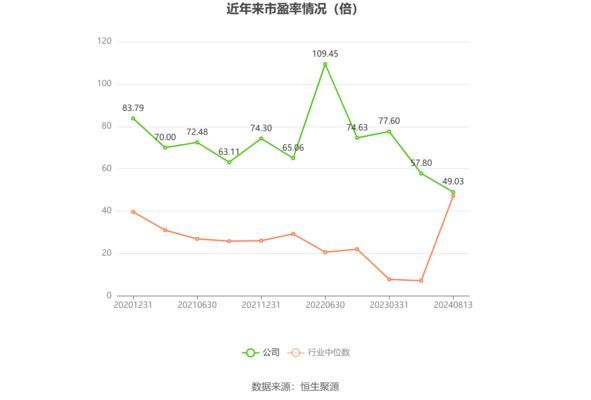 金龍魚的市值（截至2024-12-1115:00:00:00）