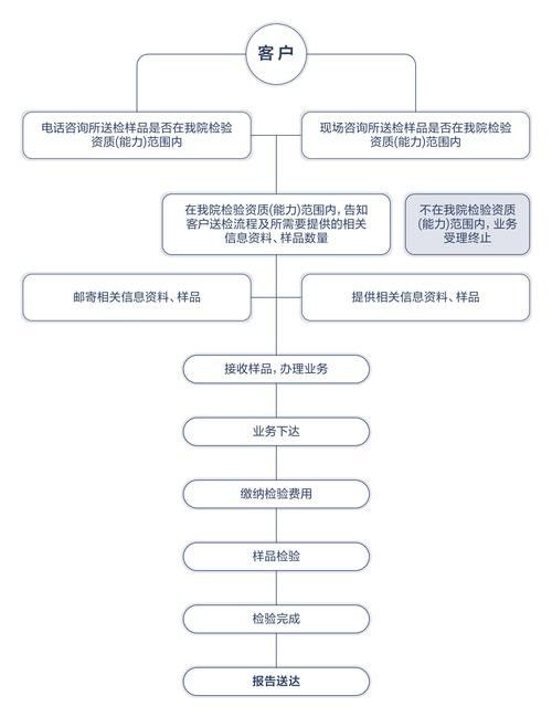 如何判斷一個平臺是否可信? 龍魚百科 第2張 如何判斷一個平臺是否可信? 如何判斷一個平臺是否可信? 龍魚百科 第2張