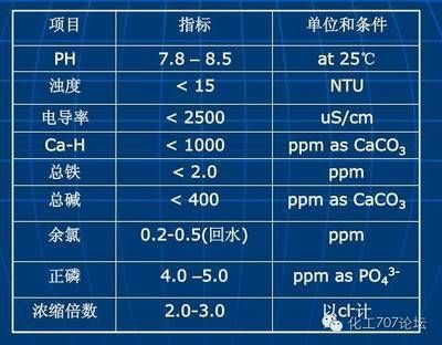 大型魚(yú)類(lèi)飼養(yǎng)水質(zhì)要求：飼養(yǎng)銀龍魚(yú)時(shí)需要注意的水質(zhì)要求 大型魚(yú)類(lèi)飼養(yǎng)水質(zhì)要求：飼養(yǎng)銀龍魚(yú)時(shí)需要注意的水質(zhì)要求 龍魚(yú)百科 第2張