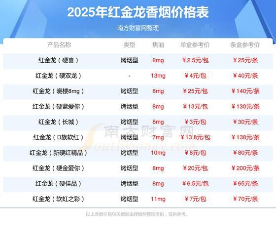 紅金龍電子煙有哪些口味？