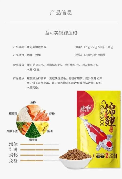 這些增色飼料中哪個效果最好？
