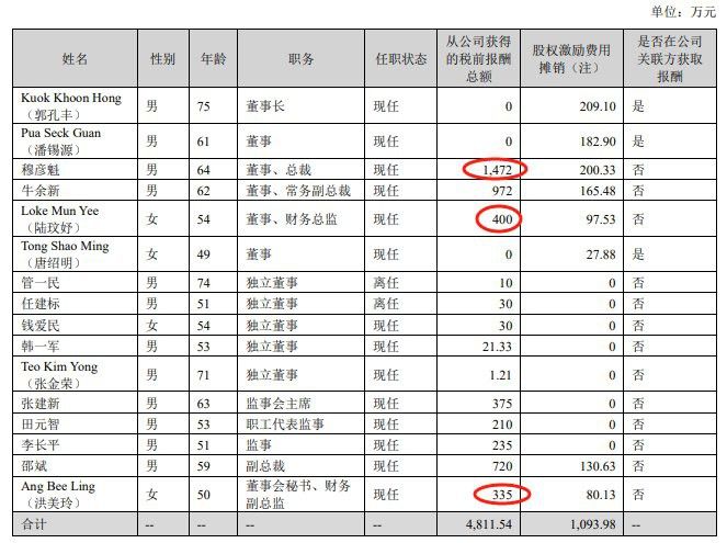 金龍魚高管團隊未來有何變動？ 金龍魚高管團隊未來有何變動？ 龍魚百科 第2張