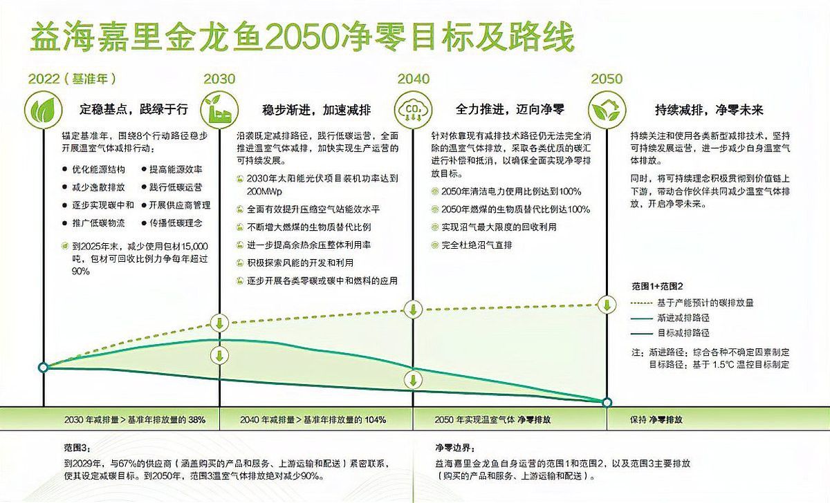 金龍魚高管團隊未來有何變動？ 金龍魚高管團隊未來有何變動？ 龍魚百科 第5張