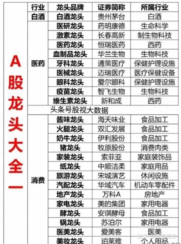 龍頭股一般持有多久？