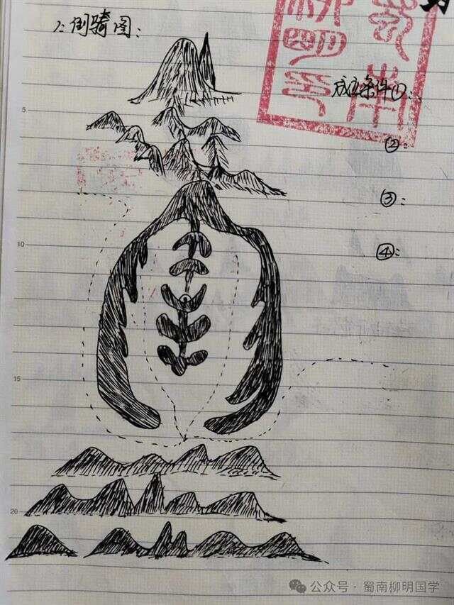 給我更多版本的騎龍口訣
