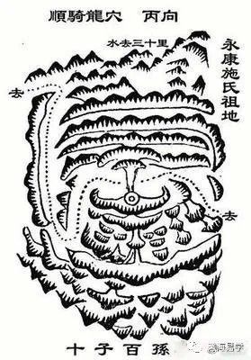 給我更多版本的騎龍口訣