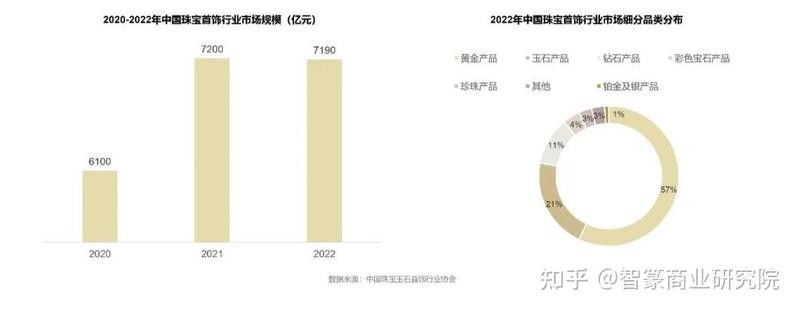 魚化龍飾品的市場趨勢如何？