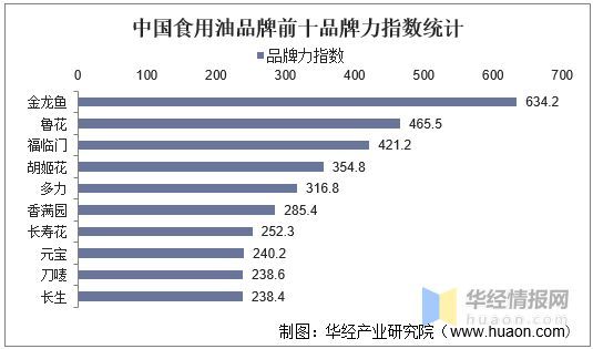 金龍魚魚類現(xiàn)狀圖：1.5公斤的金龍魚可賣到18萬元，每克單價比黃金還貴