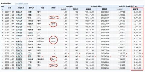 金龍魚估值合理價格區間：金龍魚市盈率ttm為59.04，市盈率59.04，買入評級5家