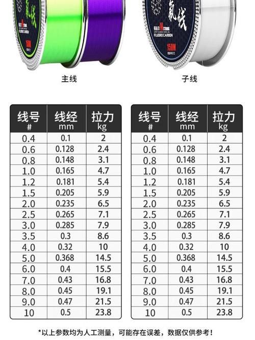 尼龍魚線哪個(gè)牌子質(zhì)量好 尼龍魚線哪個(gè)牌子質(zhì)量好 龍魚百科 第8張