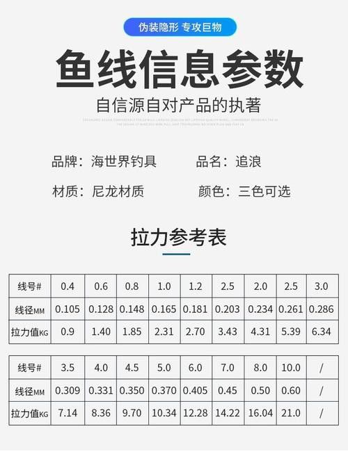 尼龍魚線哪個(gè)牌子質(zhì)量好 尼龍魚線哪個(gè)牌子質(zhì)量好 龍魚百科 第9張