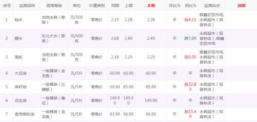龍魚價格表2023（2023年不同品種龍魚價格表）
