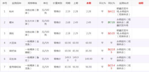 龍魚價格表2023（2023年不同品種龍魚價格表）