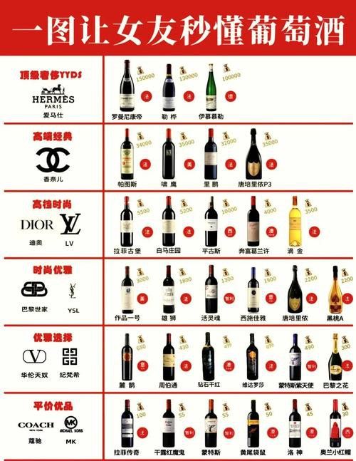 如何辨別紅龍葡萄酒的真偽？ 如何辨別紅龍葡萄酒的真偽？ 龍魚百科 第3張