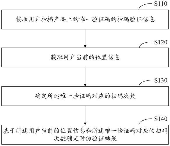 如何查詢金龍魚防偽標(biāo)志？ 如何查詢金龍魚防偽標(biāo)志？ 龍魚百科 第8張