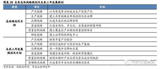 金龍魚核心競爭力有多大（金龍魚循環(huán)經(jīng)濟(jì)模式詳解金龍魚循環(huán)經(jīng)濟(jì)模式詳解）