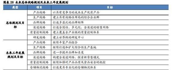 金龍魚核心競爭力有多大（金龍魚循環(huán)經(jīng)濟(jì)模式詳解金龍魚循環(huán)經(jīng)濟(jì)模式詳解）