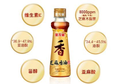 金龍魚系列產品有什么好處：金龍魚品牌的市場影響力