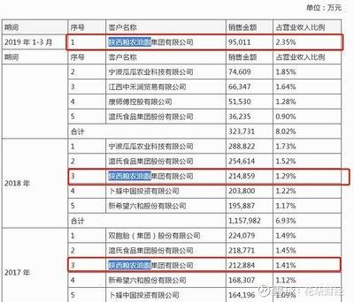 成色好的金龍魚多少錢一條?。撼缮玫慕瘕堲~價格從2000元到數(shù)萬元不等