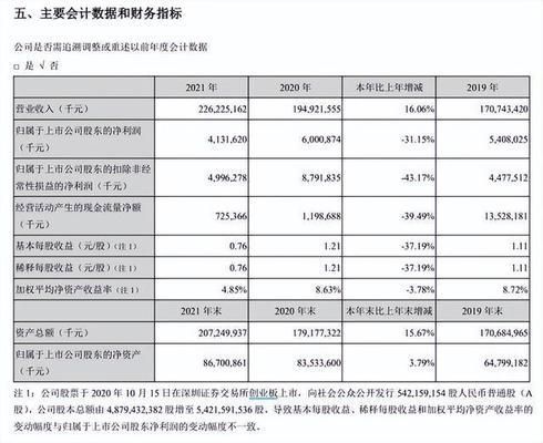 金龍魚跌落神壇（金龍魚2023年上半年業(yè)績(jī)大幅下滑股價(jià)暴跌超11%）