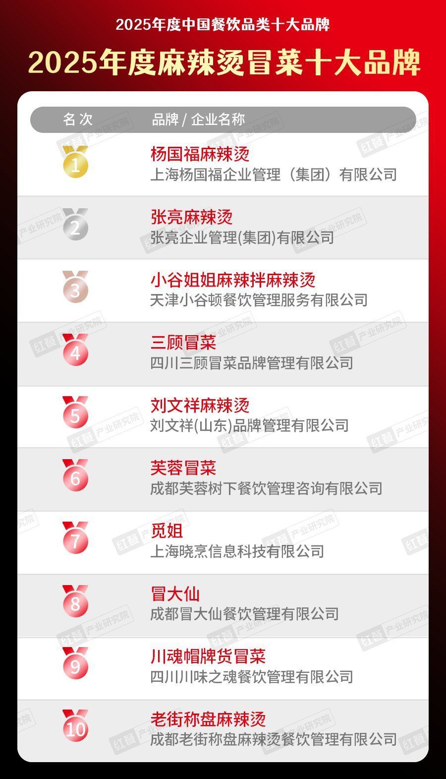 冒菜加盟店10大品牌