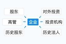 長春市龍魚交流群