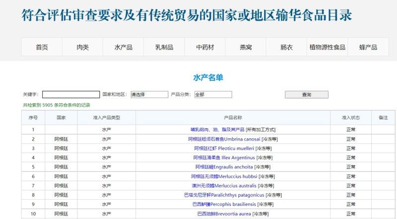 如何判斷紅龍是否合法進口？