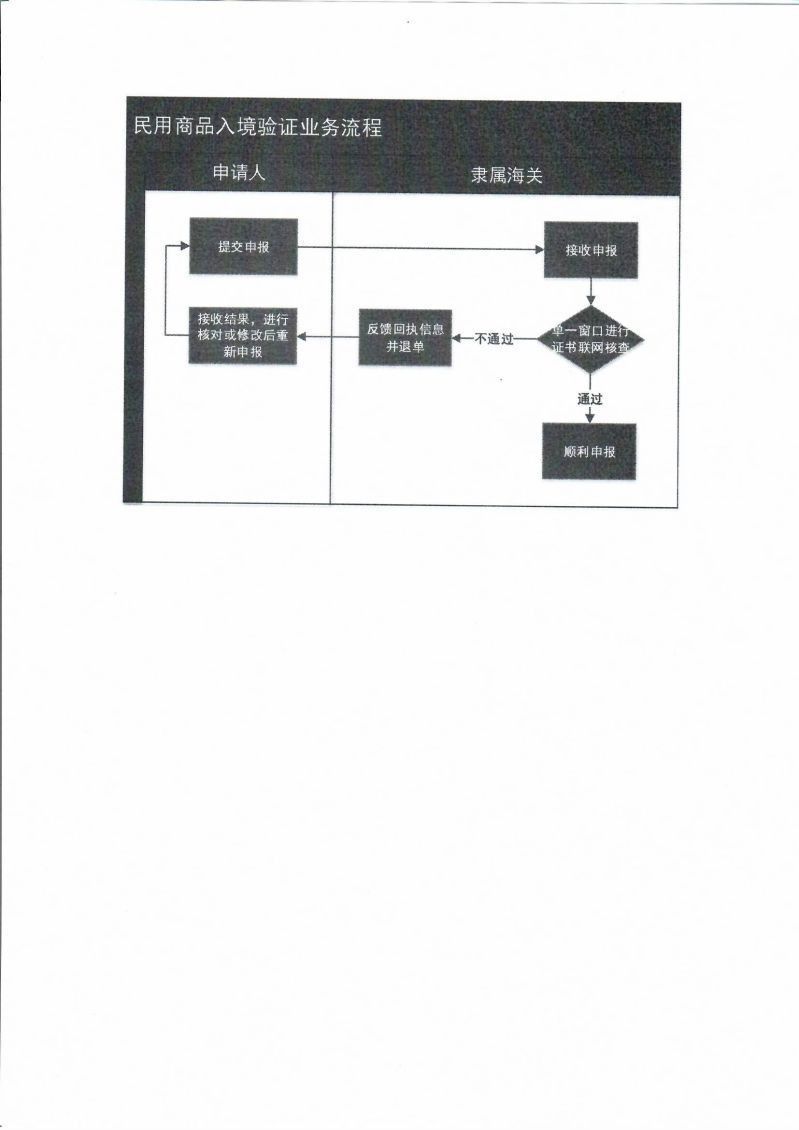 如何判斷紅龍是否合法進口？