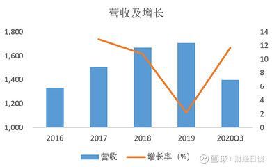 金龍魚2019營收（金龍魚2019年具體營收情況在提供的搜索結果中沒有直接提及）