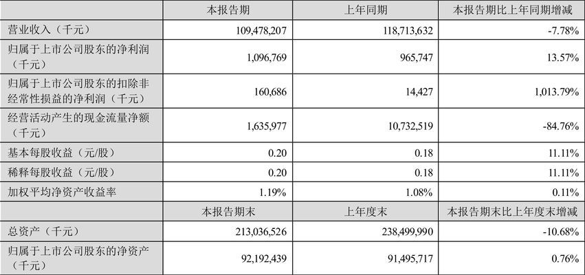 金龍魚 估值（金龍魚上市時(shí)估值1370億上市股價(jià)25.7元）