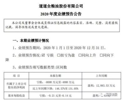 金龍魚董事會成員是誰，金龍魚董事會成員