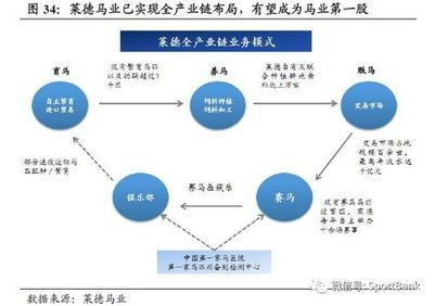 如何更新紅龍魚血統(tǒng)證書？