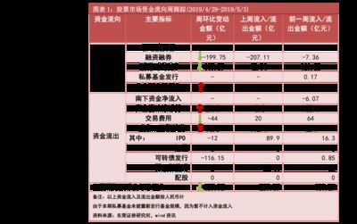 龍魚(yú)定期檢疫用什么藥（可用于龍魚(yú)檢疫的藥物）
