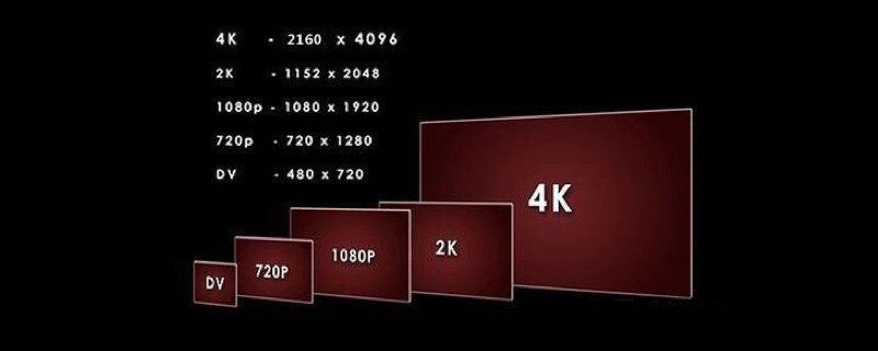 紅龍之眼4K原圖分辨率是多少？