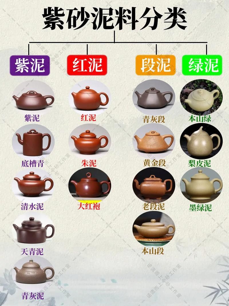 哪種泥料更適合新手使用？ 哪種泥料更適合新手使用？ 龍魚(yú)百科 第7張