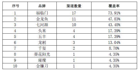 金龍魚質檢報告（金龍魚品牌設立質檢報告查詢網站）